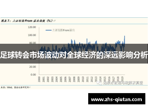 足球转会市场波动对全球经济的深远影响分析